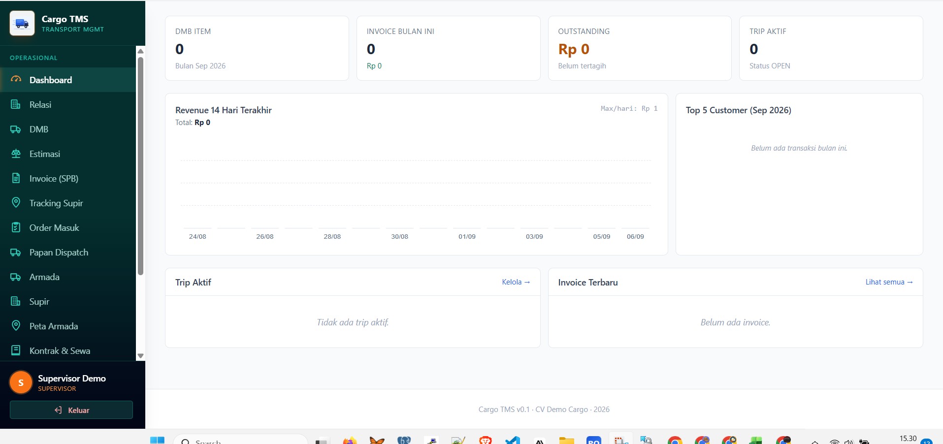 Dashboard Cargo TMS